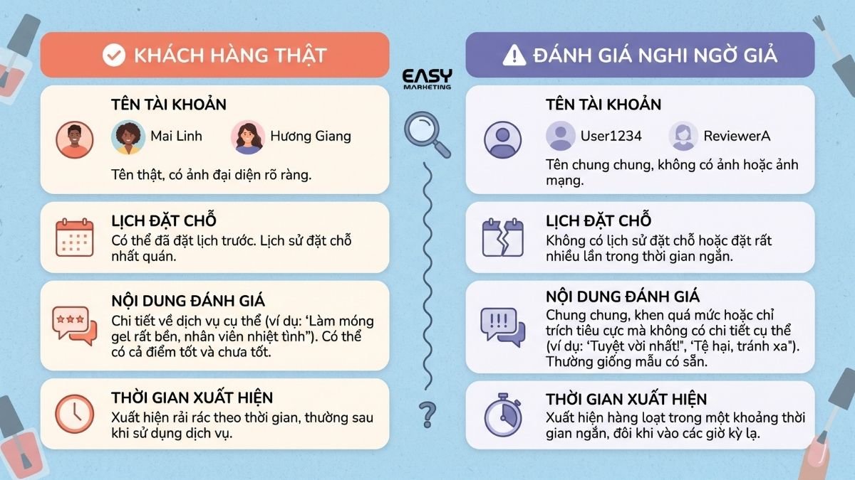 Cách phân biệt review thật và review giả cho tiệm nail